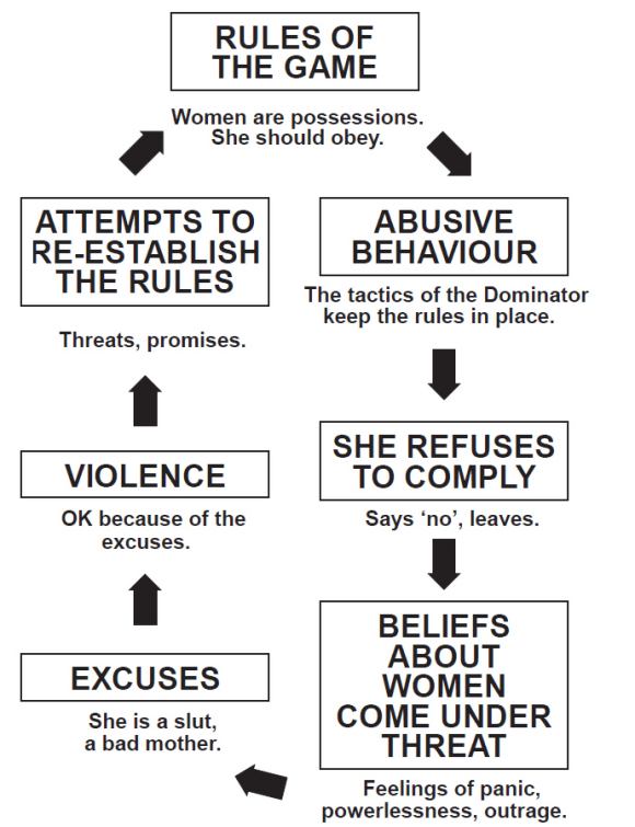 rules of the game